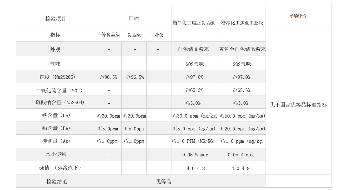 焦亚硫酸钠产品物性参数表.jpg