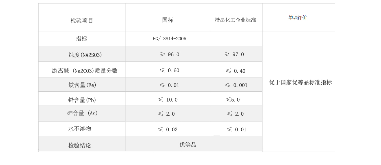 亚硫酸钠产品物性参数表.jpg